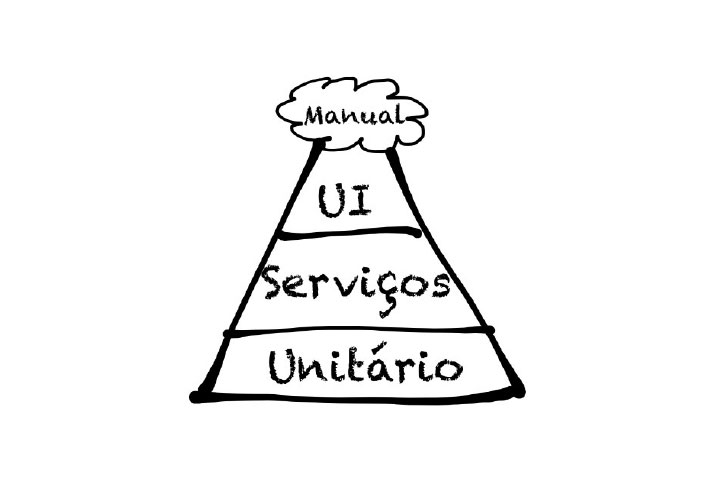 Ferramentas de testes de aceitação: uma odisséia.